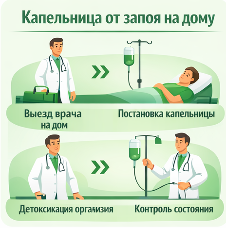 капельница от запоя в Галиче в клинике Санати